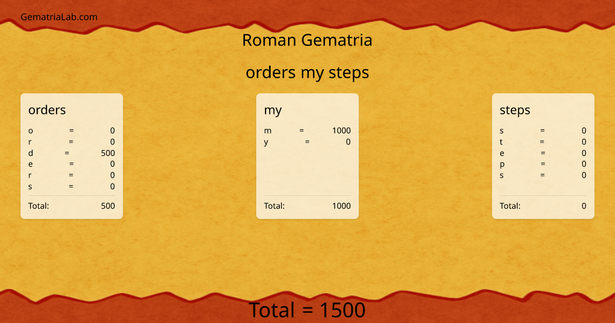orders my steps in roman Gematria